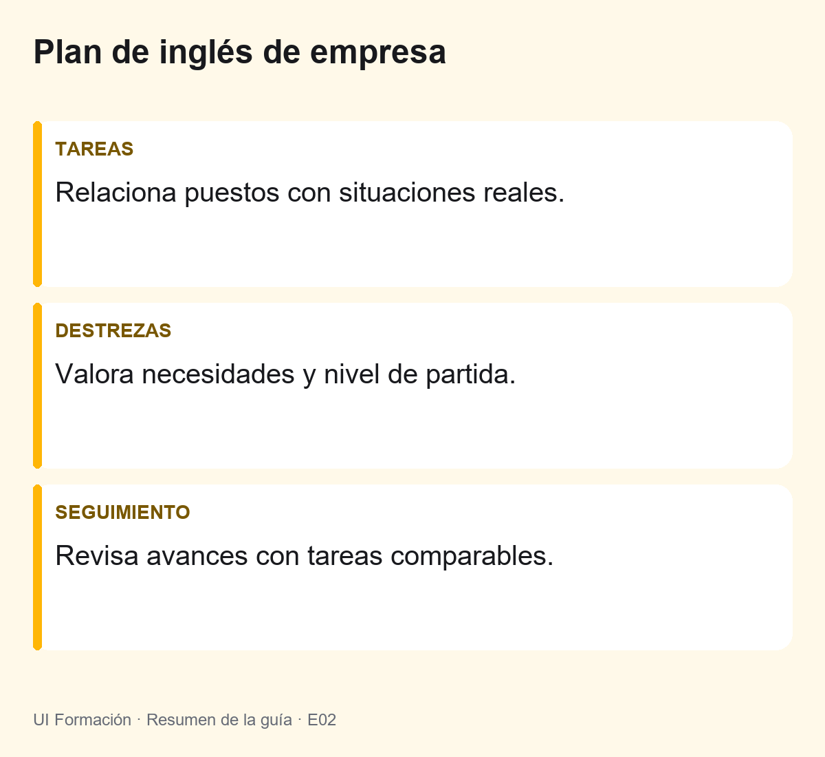 Plan de inglés de empresa: Relaciona puestos con situaciones reales. Valora necesidades y nivel de partida. Revisa avances con tareas comparables.